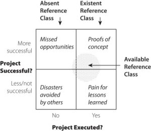 ضروریات مراجعه به اطلاعات خوشه های مرجع